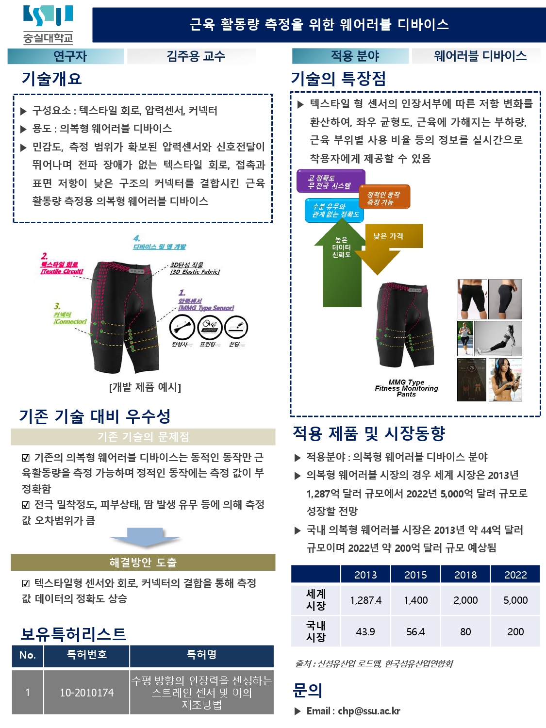 16_숭실대학교_근육 활동량 측정을 위한 웨어러블 디바이스_page-0001.jpg