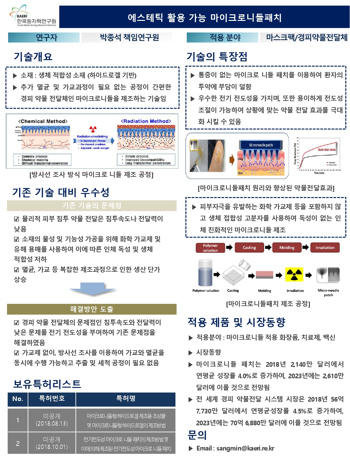 18_한국원자력연구원_에스테틱 활용 가능한 마이크로니들패치_page-0001.jpg
