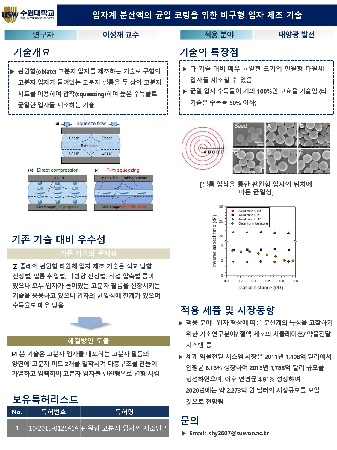 33_수원대학교_입자계 분산액의 균일 코팅을 위한 비구형 입자 제조 기술_page-0001.jpg